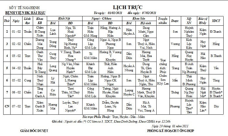 Lịch trực Bệnh viện: Từ ngày 01/02/2021 đến ngày 07/02/2021